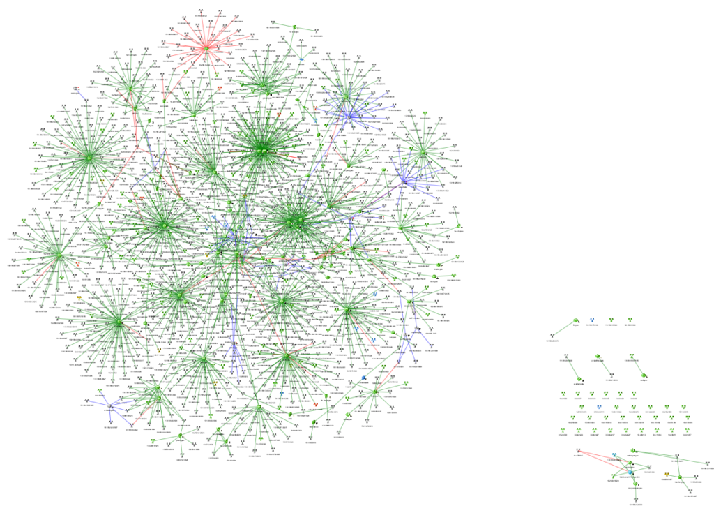 IP-Netztopologie der FAU